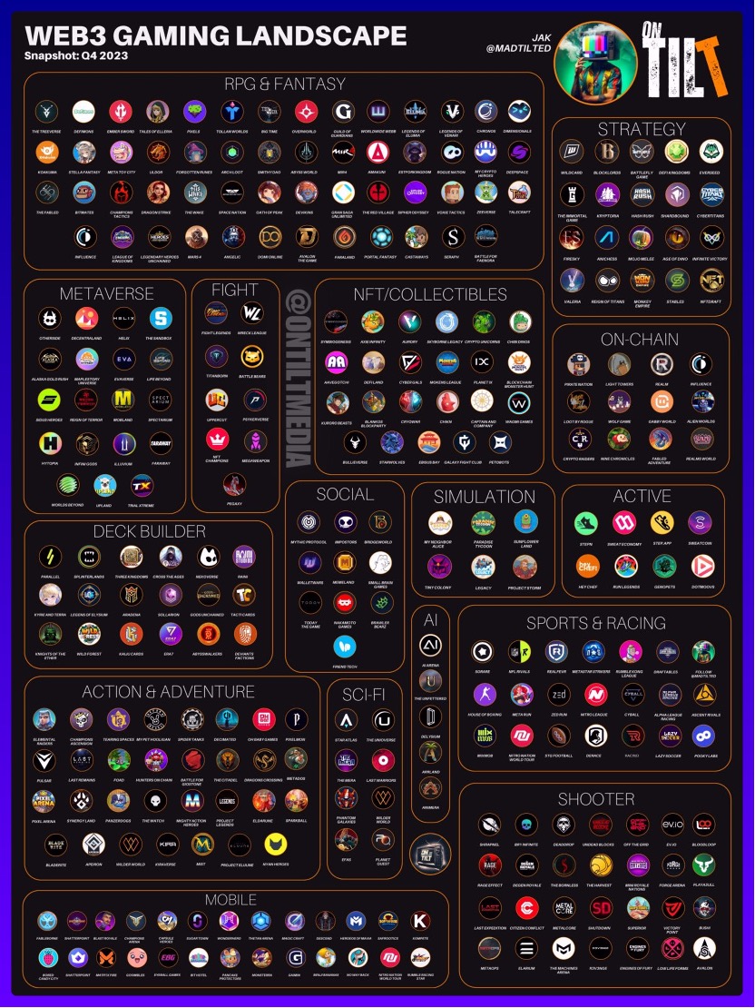 盘点下轮牛市周期的潜力加密叙事:RWA、GameFi、DeFi 3.0……