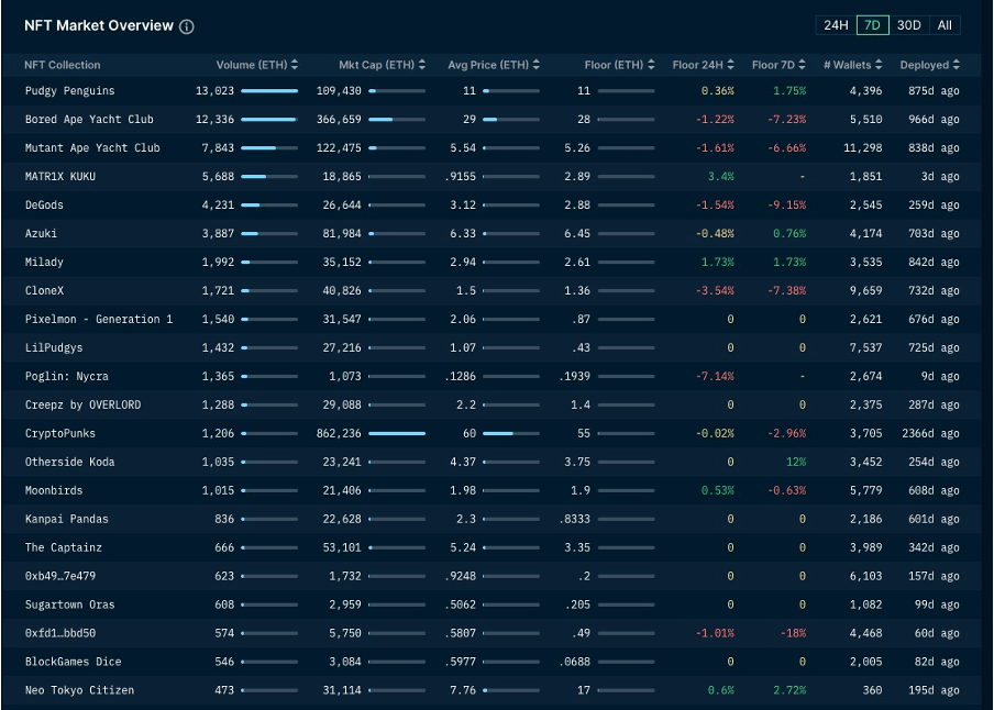 加密市场一周综述（12.09-12.15）：市场短暂回调，铭文百花齐放       