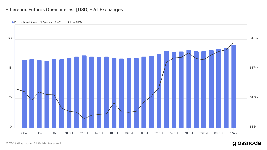 加密市场一周综述(10.28-11.03): 加密市场表现领先美股,Solana热度超预期