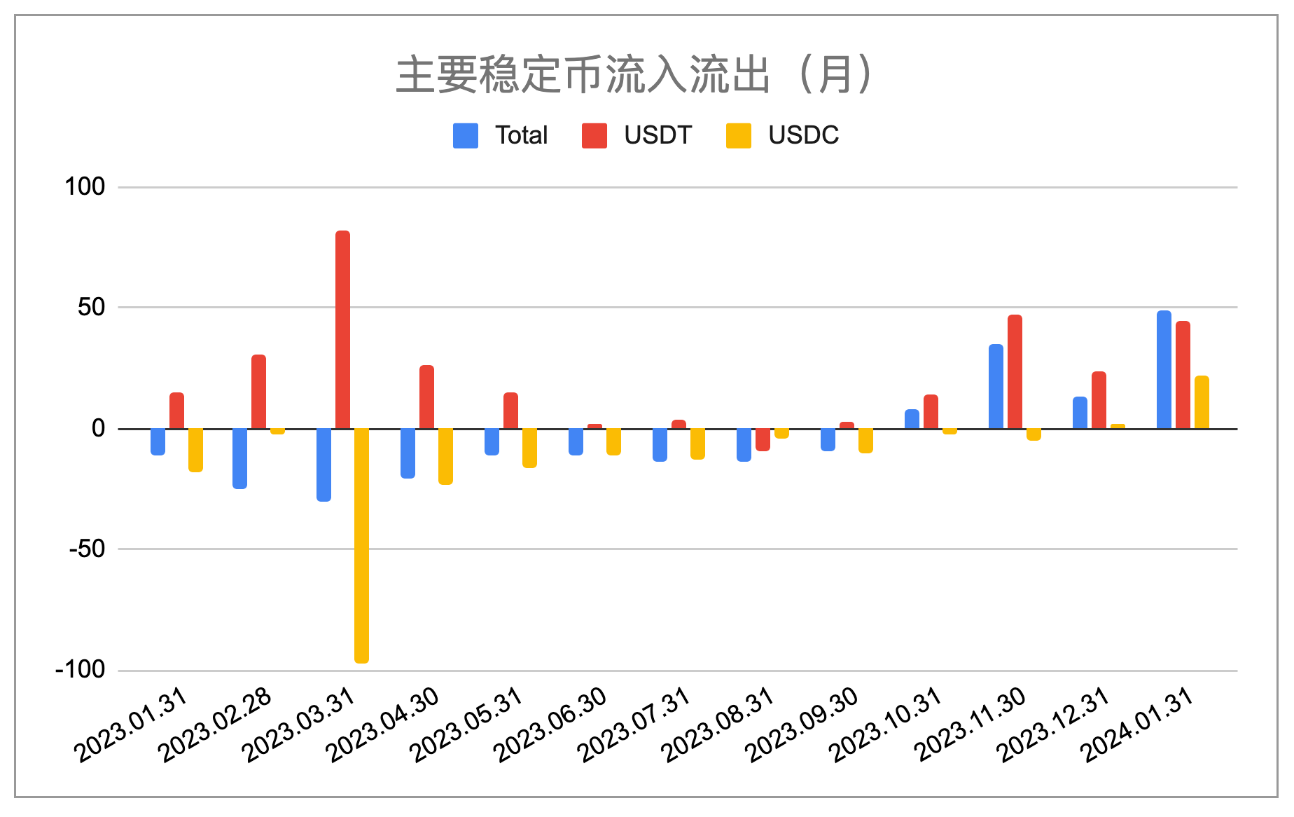 2024年1月加密市场报告：解决问题，启动牛市