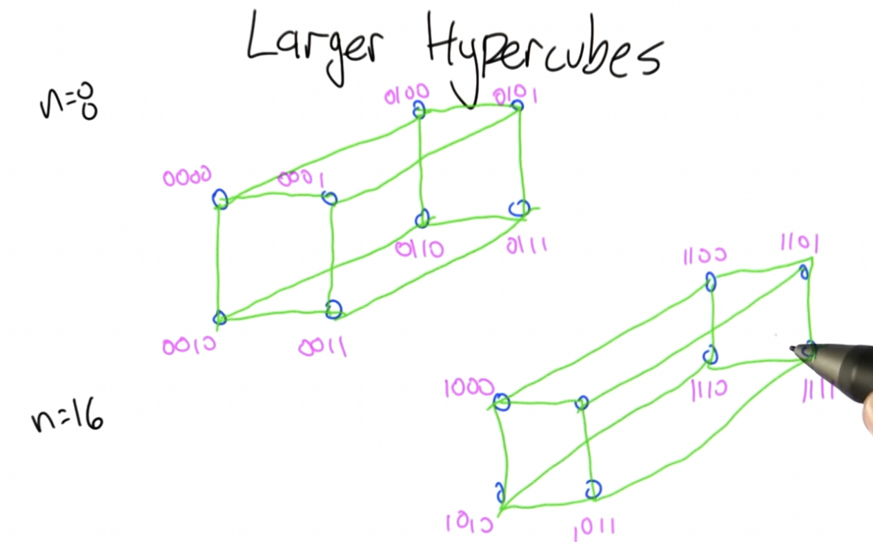投资视角看TON生态：历史、技术和生态建设
