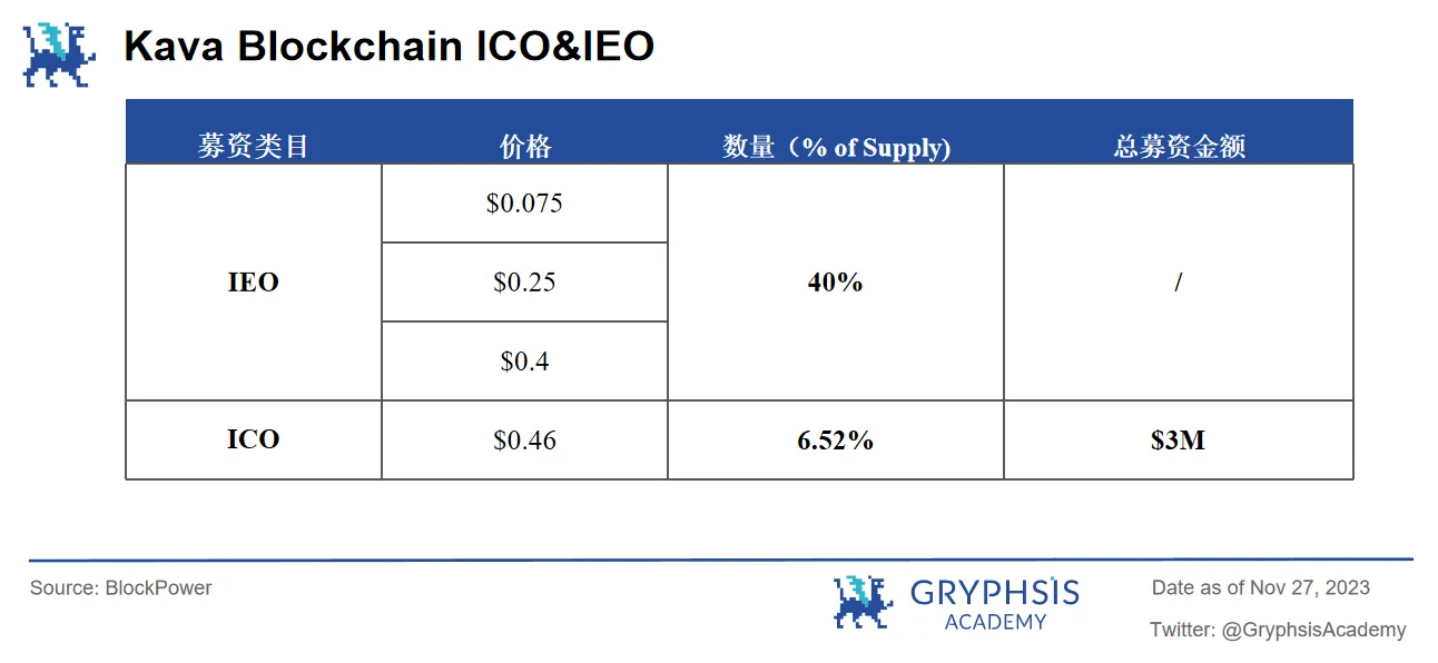 Kava 15 升级聚焦：零通胀如何解锁$KAVA投资新机遇