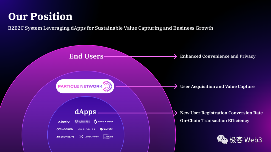 以Particle Network为例,技术解读当前Web3产品在体验上的问题