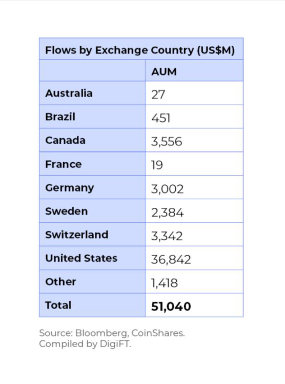 比特币现货ETF临近，一览加密货币合规产品现状