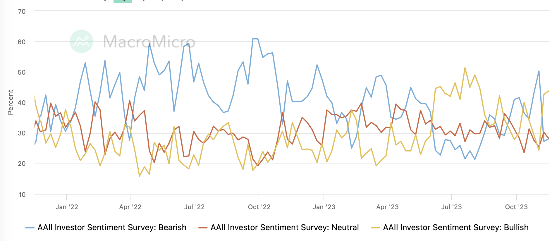 LD Capital宏观周报（11.20）：通胀下降点燃又一轮补仓，通缩概念来袭
