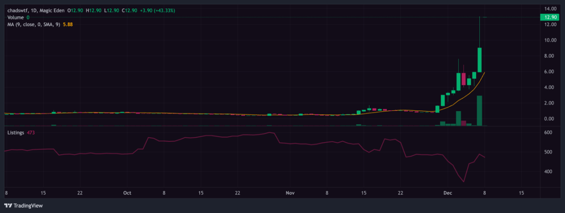 踩在风口上，Solana NFT最新投资指南