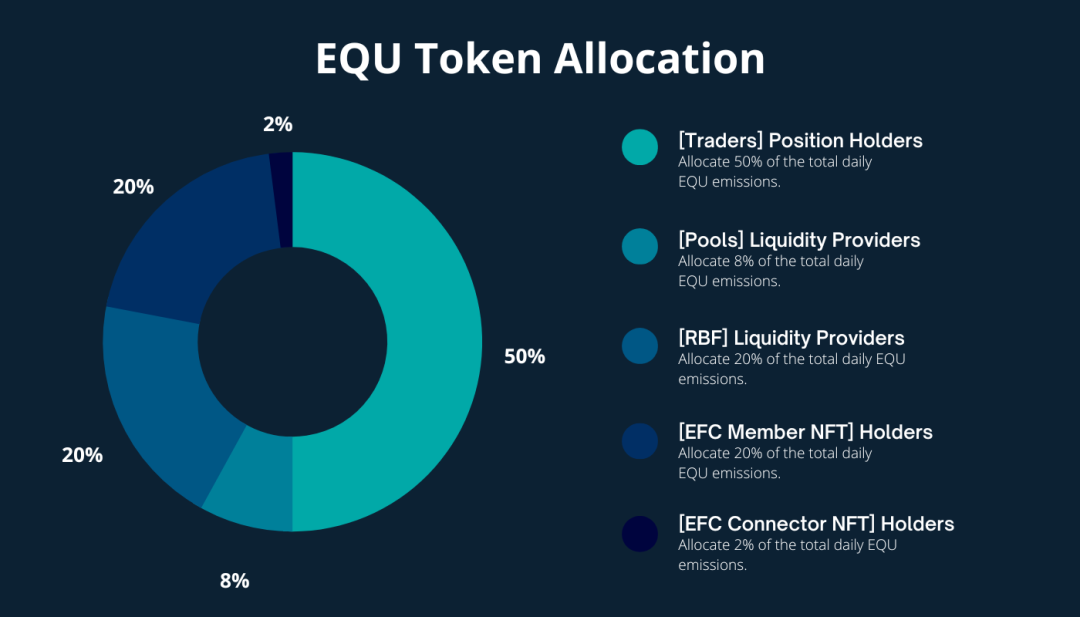 浅析Equation:五边形战士,使用BRMM机制的Perp Dex新秀