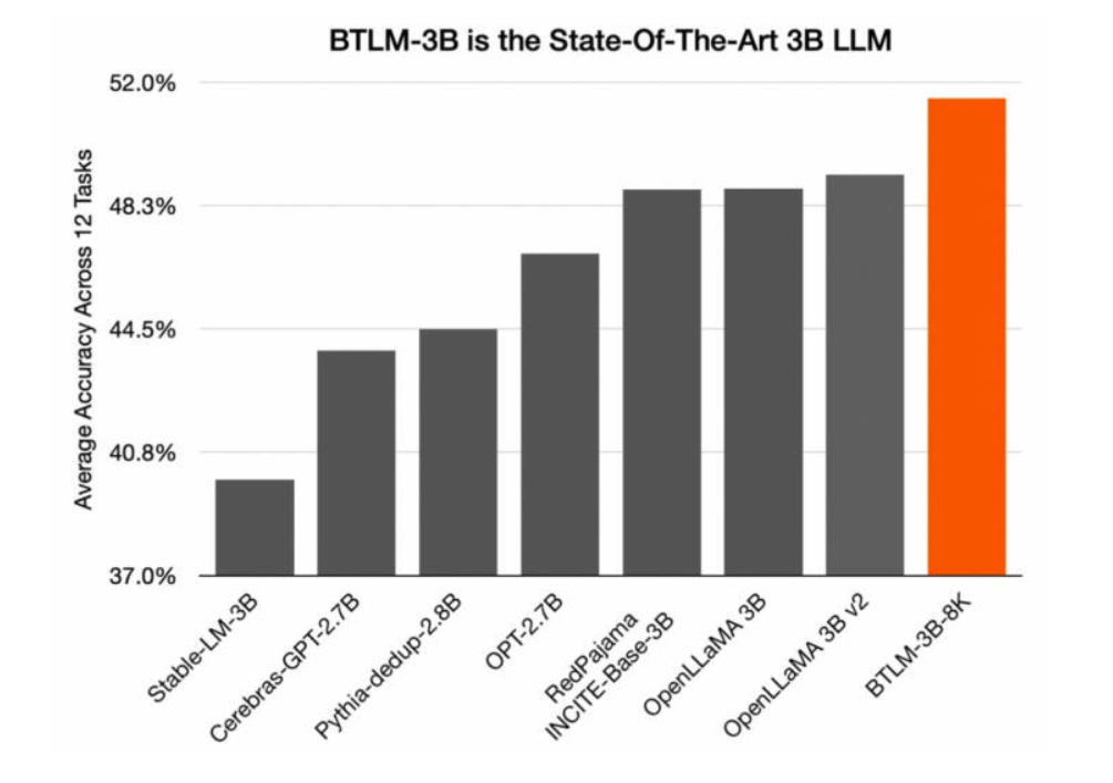 万字详解：Bittensor网络和代币TAO如何革新AI行业