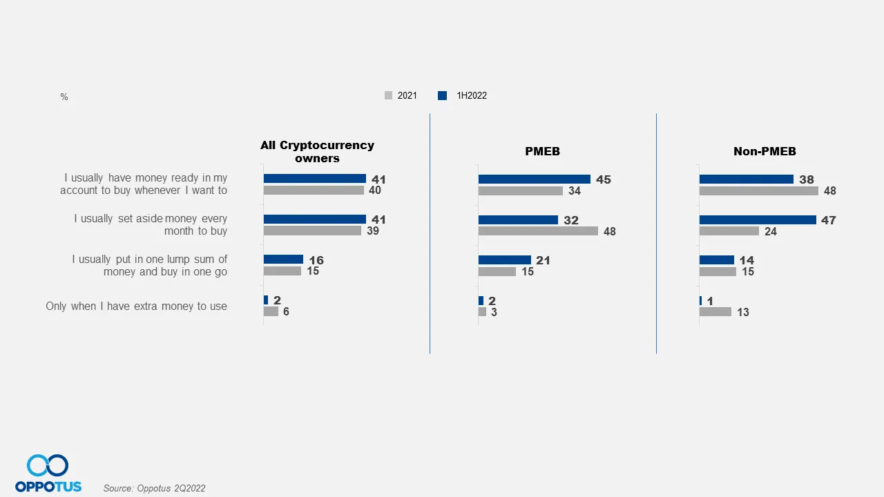 马来西亚加密市场调研报告
