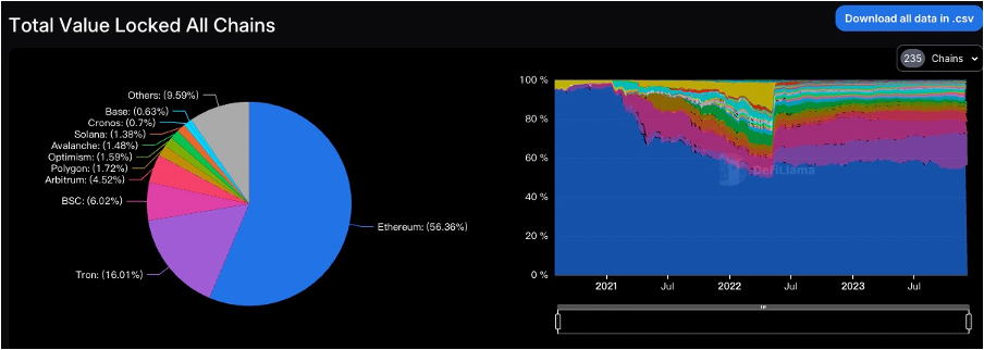 加密市场一周综述(12.02-12.08):铭文热火朝天,DePIN初露锋芒