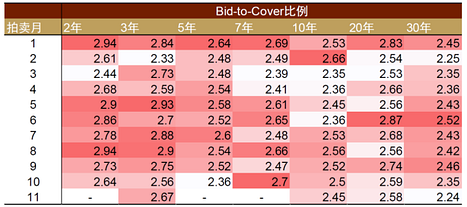 LD Capital宏观时评：港股何时启动反弹？