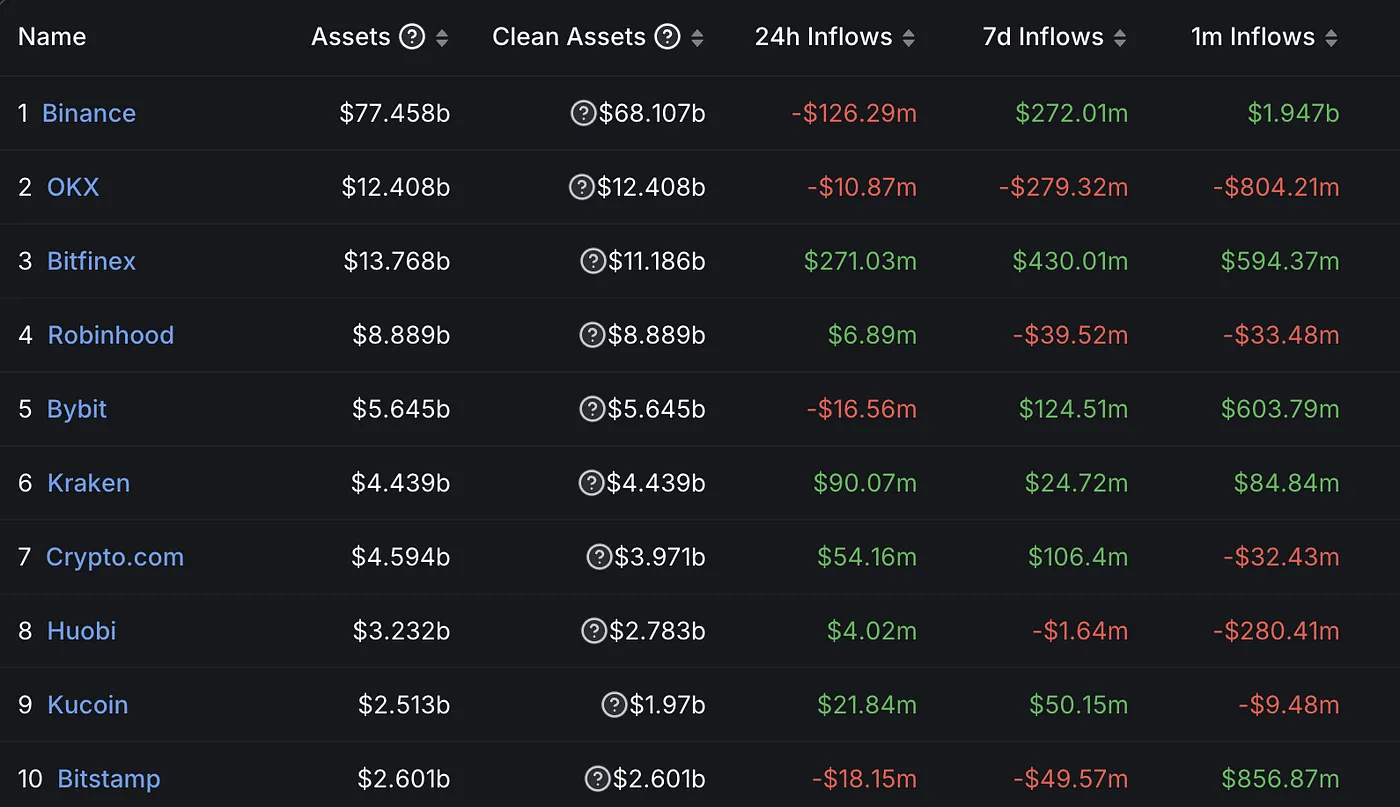 MIIX Capital投研周报(12.19–12.25):各加密赛道持续回暖,坎昆升级成明年初重头戏