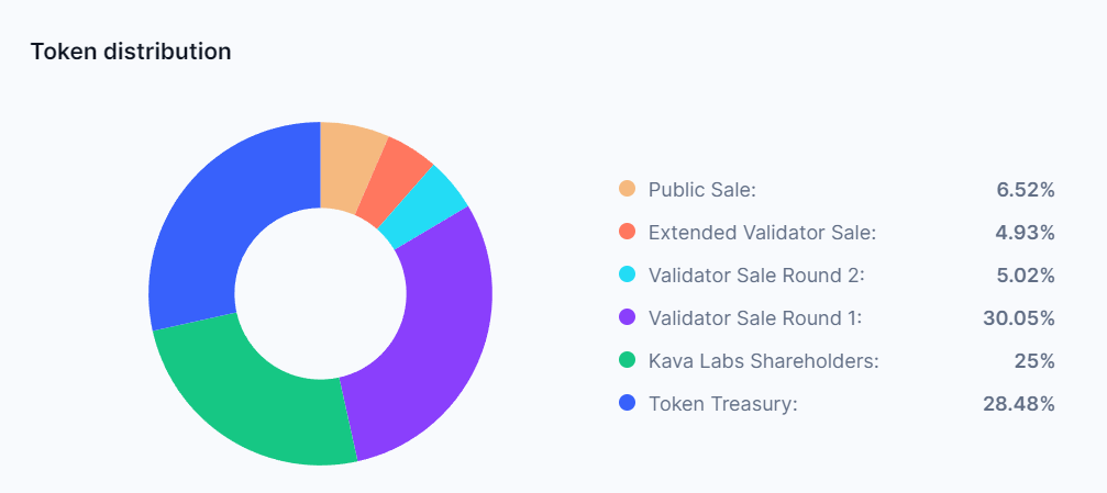 Kava 15 升级聚焦：零通胀如何解锁$KAVA投资新机遇