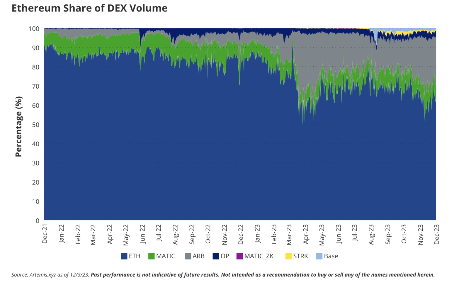 VanEck:2024年加密世界的15个预测