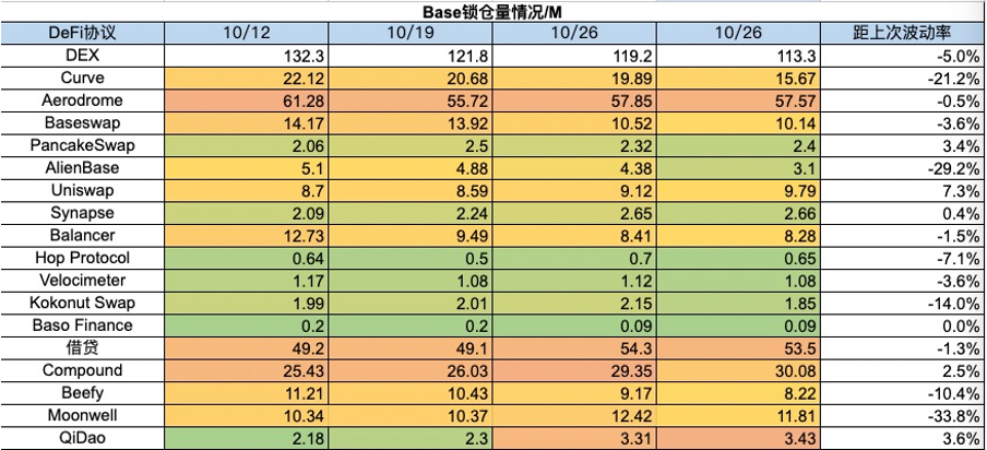 加密市场一周综述(10.28-11.03): 加密市场表现领先美股,Solana热度超预期