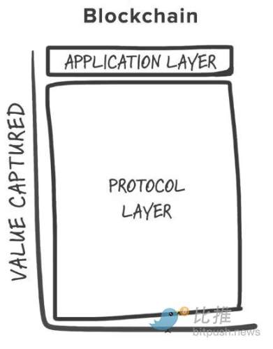从机器人到终端,Web3用户体验内卷加剧