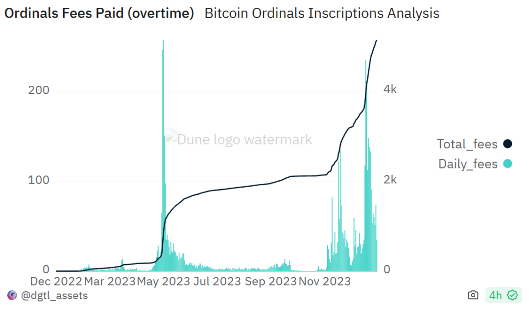 倒计时100天！比特币“减半叙事”的变与不变