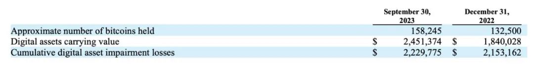 MicroStrategy 在 10