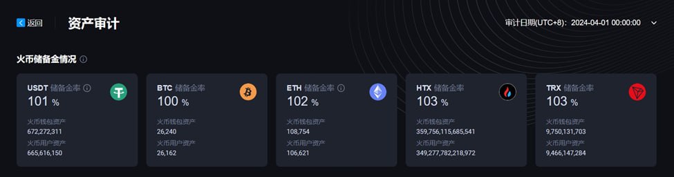 火币 HTX 更新 4 月默克尔树储备证明