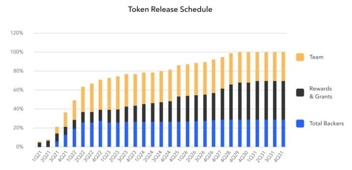 深度解析去中心化资产融资协议Centrifuge