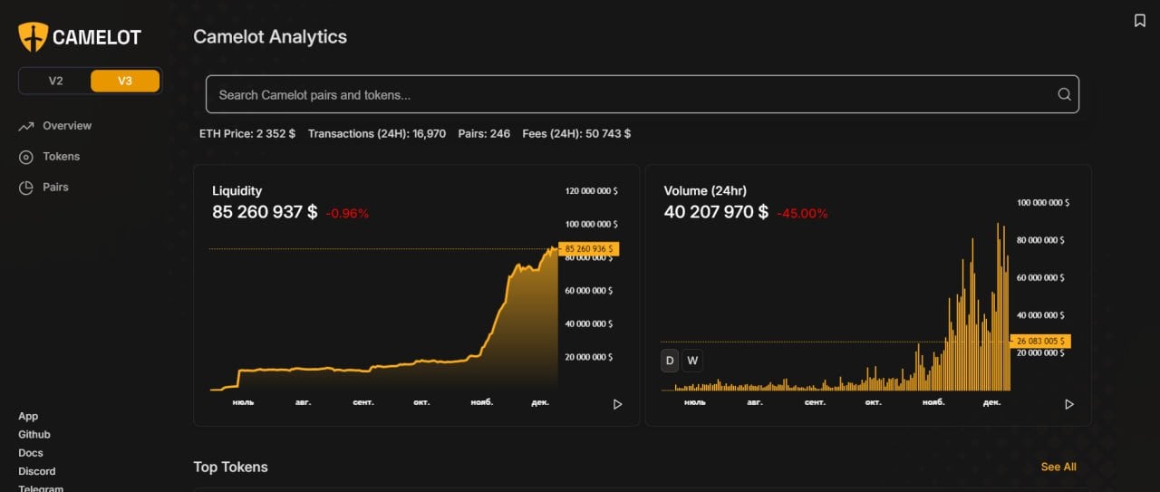 Jito等新项目拉高空投预期，盘点4个潜在空投项目及交互策略