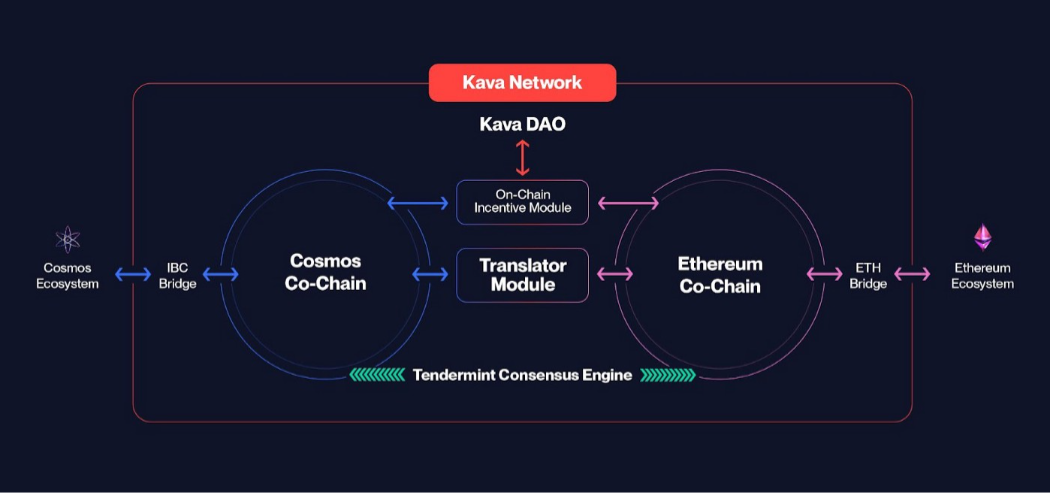 Kava 15 升级聚焦：零通胀如何解锁$KAVA投资新机遇