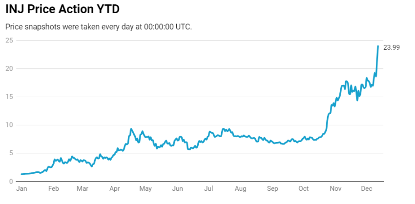 热门L1表现对比:Solana 之外,哪些公链还有增长空间?