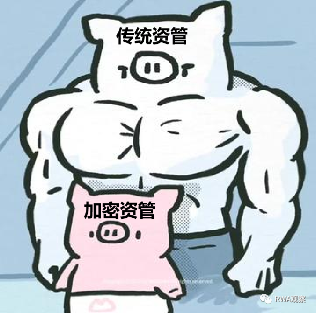 市场规模超百万亿的资管，会被DeFi革了命？