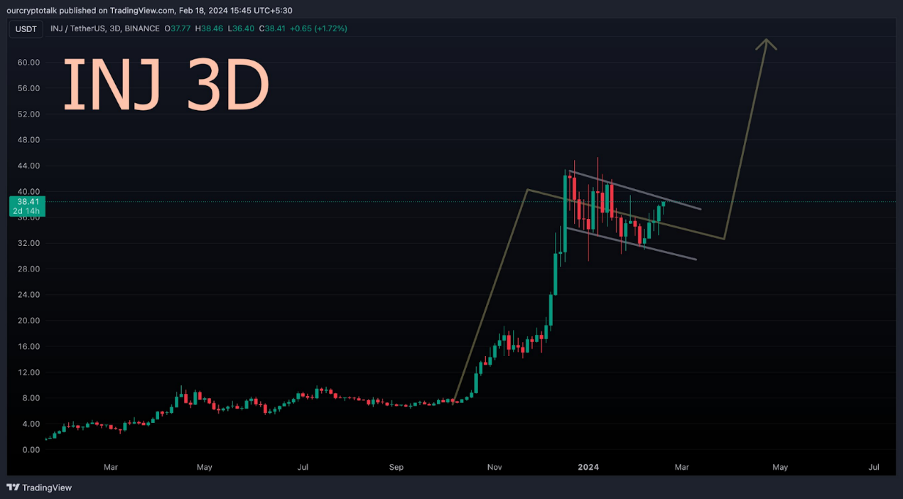 观点:从短期和长期角度分析AI赛道8个代币的未来价格走势