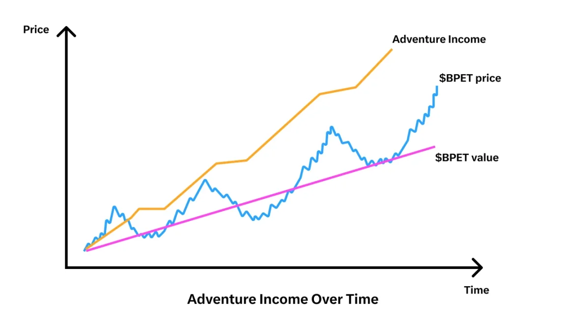 币价破新高,xPET此次更新还有多大想象空间?
