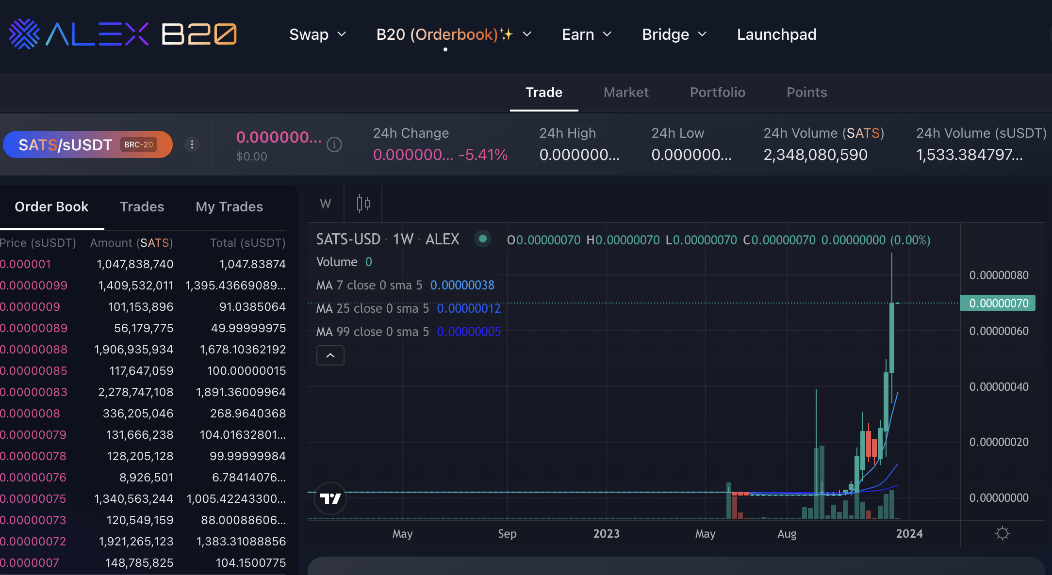 追比特币与铭文热度，这些老项目们如何开“新花”