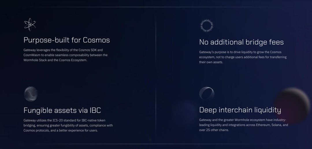 详解通用跨链信息传送协议Wormhole:核心机制、生态用例及产品优势