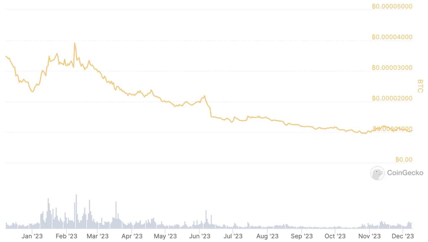 Sandbox或迁移至大热的Ronin,是双向奔赴还是抱大腿?