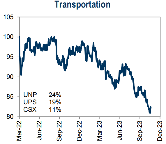 LD Capital宏观周报（11.20）：通胀下降点燃又一轮补仓，通缩概念来袭