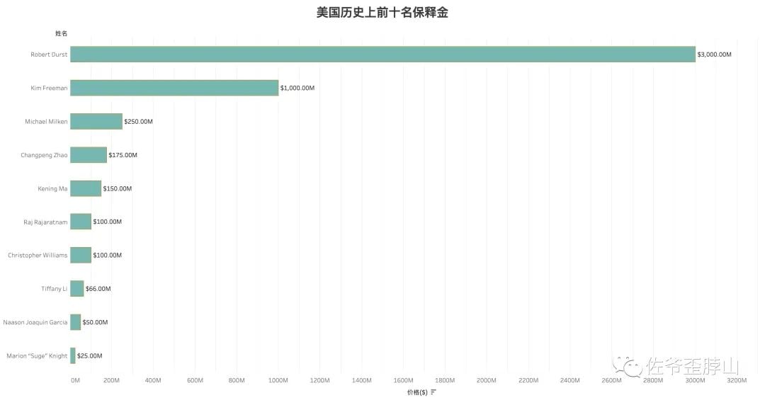 罚款轰炸、失去自我，币安上岸的代价有多高？