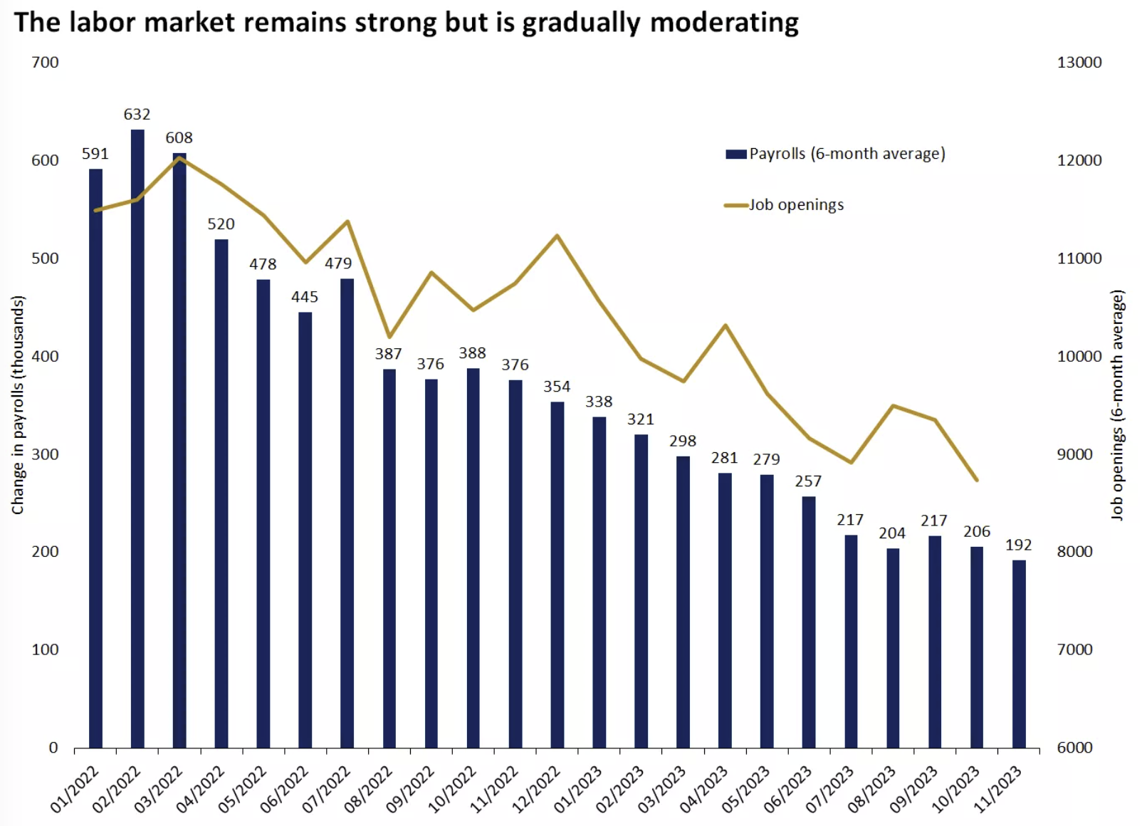 LD Capital宏观周报(12.11): FOMC会兑现涨幅吗?