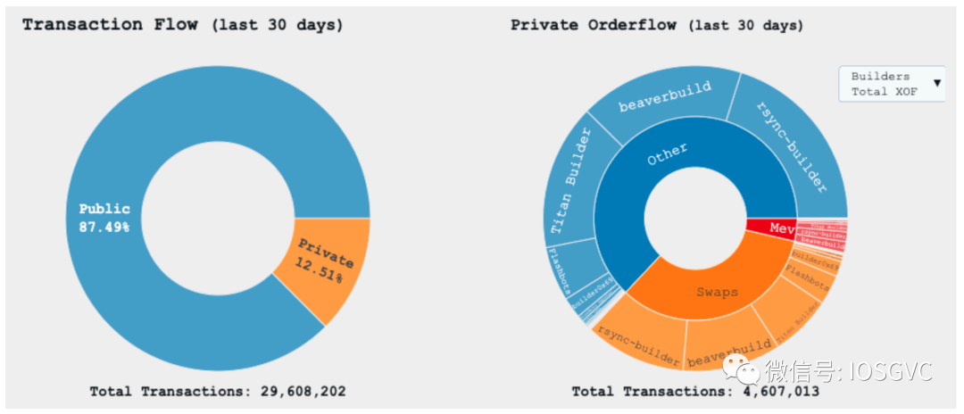从以太坊交易生命周期观察订单流创新