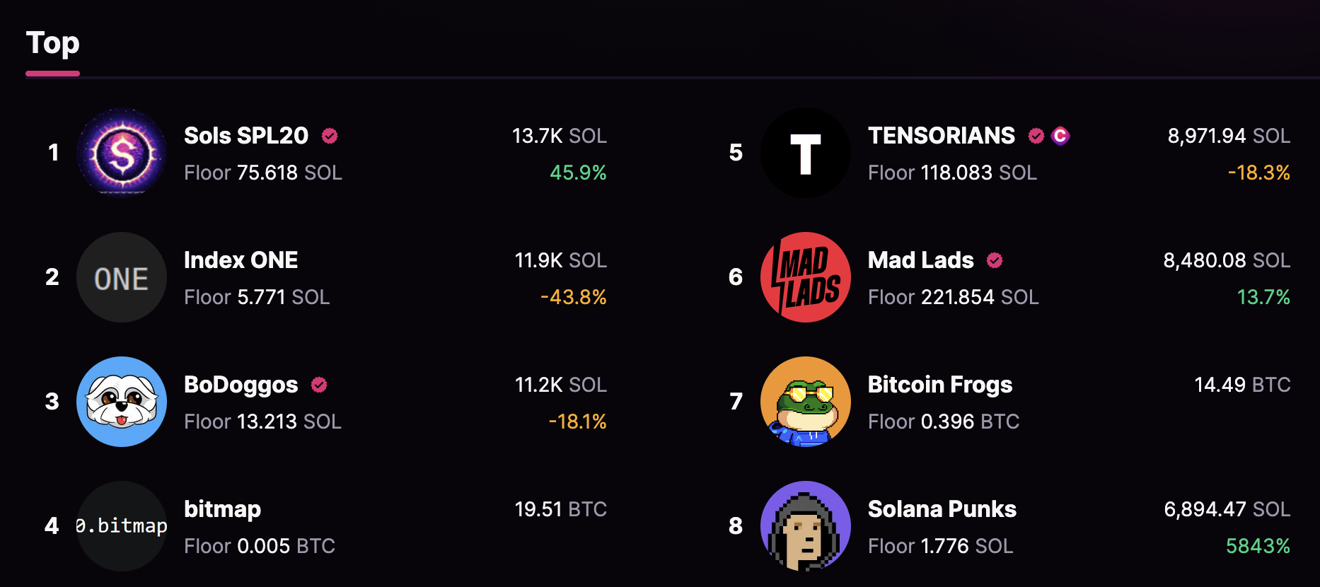 追比特币与铭文热度，这些老项目们如何开“新花”