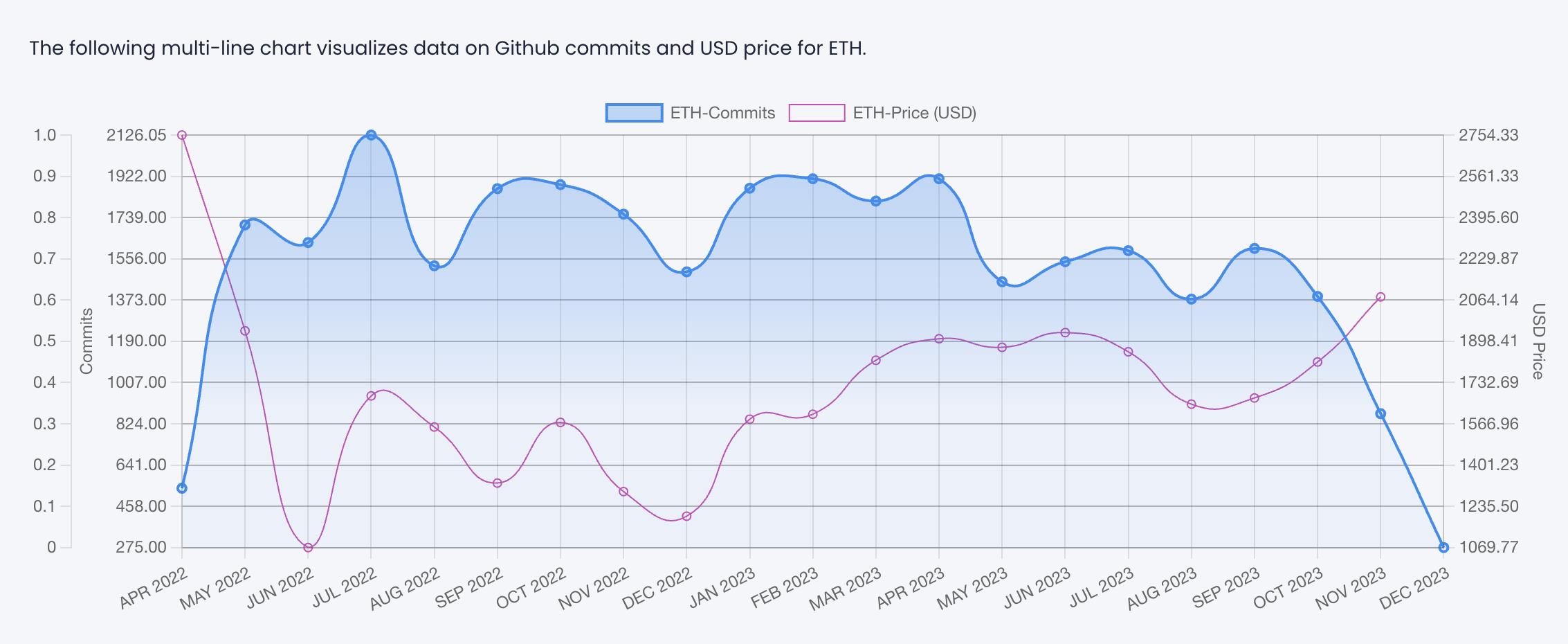 对话MakerDAO核心工程师:RWA是牛市引擎,稳定币是杀手级应用