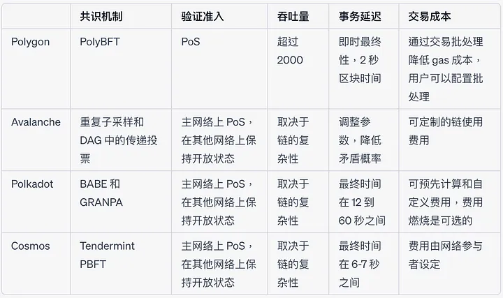 从Tendermint看共识算法的趋势