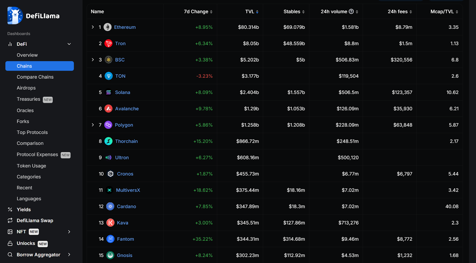 Kava 15 升级聚焦：零通胀如何解锁$KAVA投资新机遇