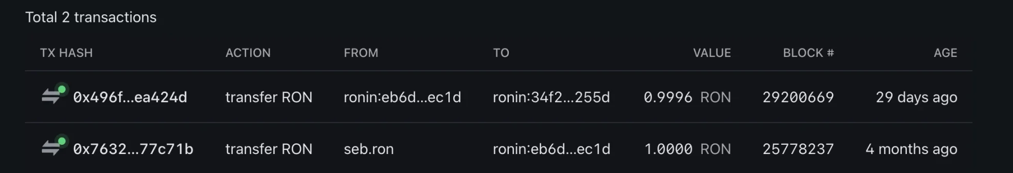 Sandbox或迁移至大热的Ronin,是双向奔赴还是抱大腿?