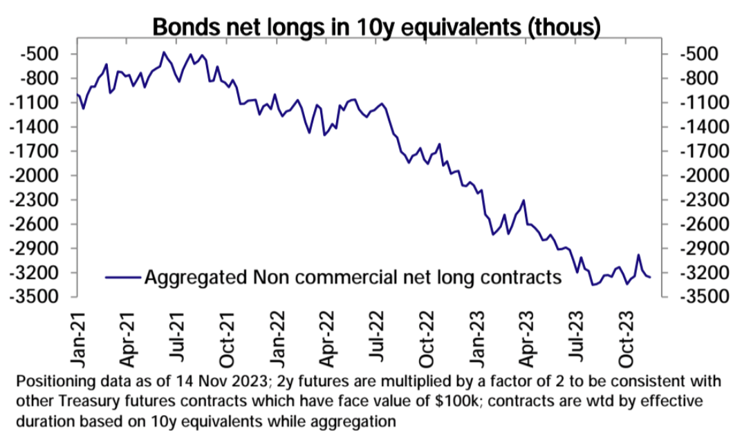 LD Capital宏观周报（11.20）：通胀下降点燃又一轮补仓，通缩概念来袭
