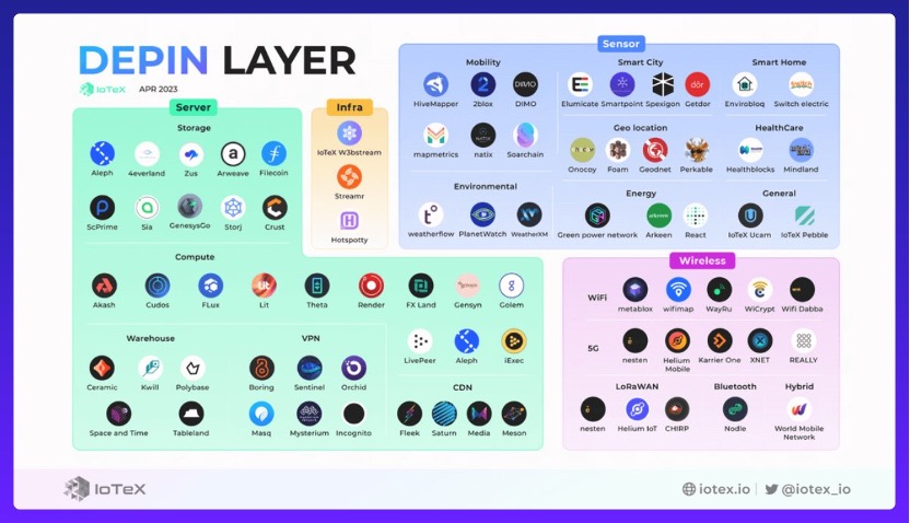 盘点下轮牛市周期的潜力加密叙事:RWA、GameFi、DeFi 3.0……