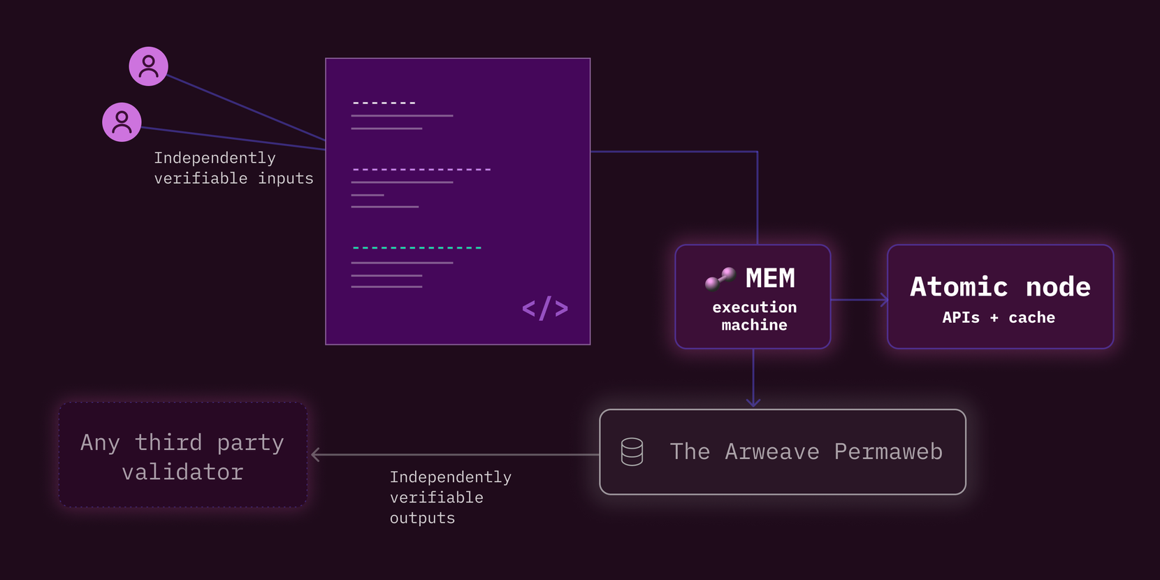 VACP：基于Arweave的可验证原子计算范式