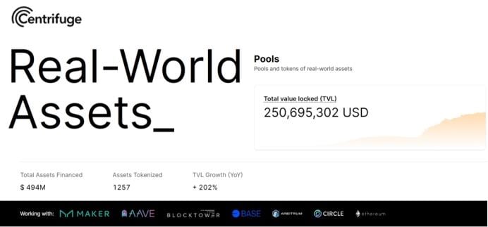 深度解析去中心化资产融资协议Centrifuge