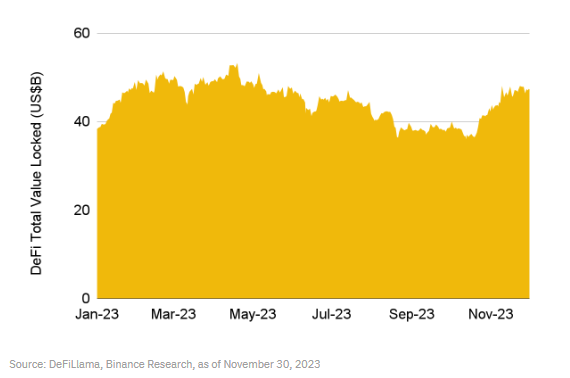 币安研究院:我们是否进入牛市?一览值得关注的10大叙事