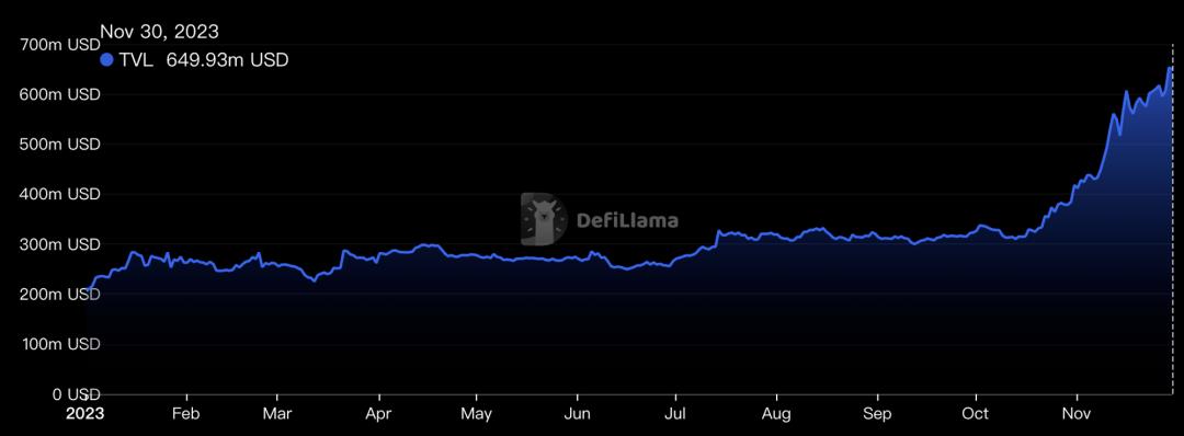 MT Capital研报：新周期新气象，Solana生态正处全面爆发前夜