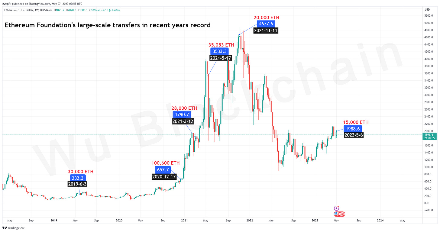 Image 解析币安Launchpad新模式:锁定项目方筹码,为散户赢取更多公平