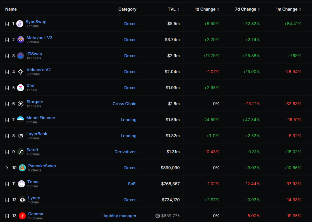 全方位对比链上数据:谁是L2的未来之星?